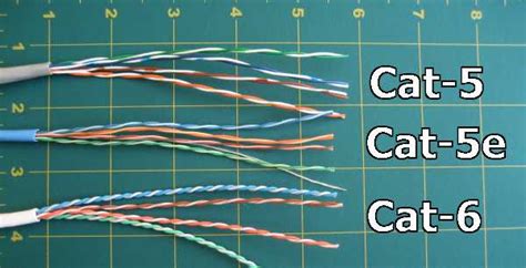 What Kind of Ethernet (Cat5, Cat5e, Cat6, Cat6a) Cable Should I .